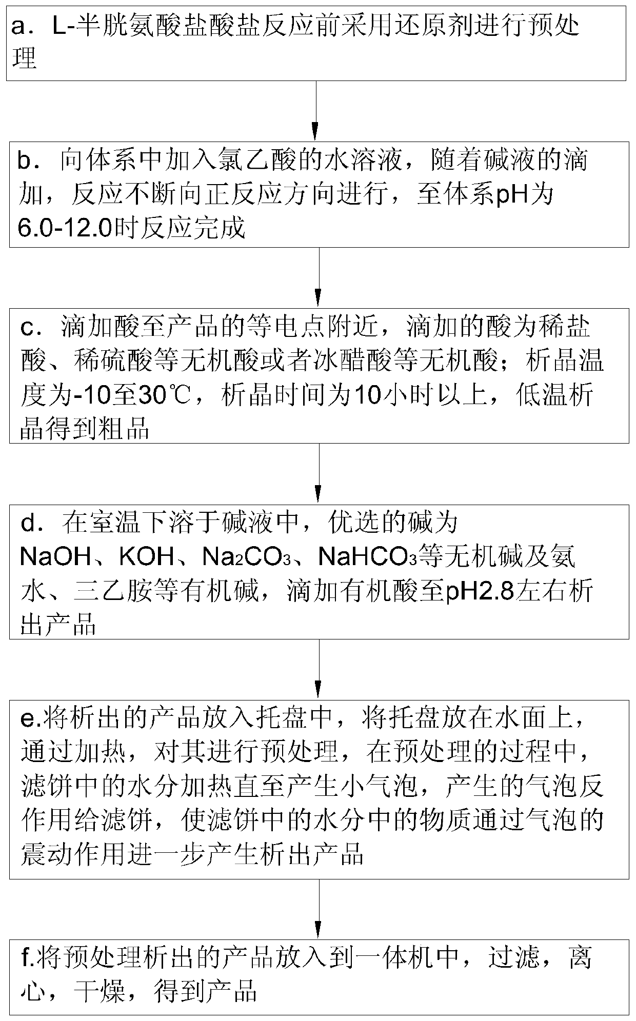 A kind of preparation method of s-(carboxymethyl)-cysteine