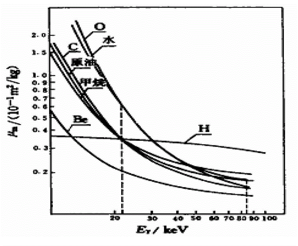 A multiphase flow meter