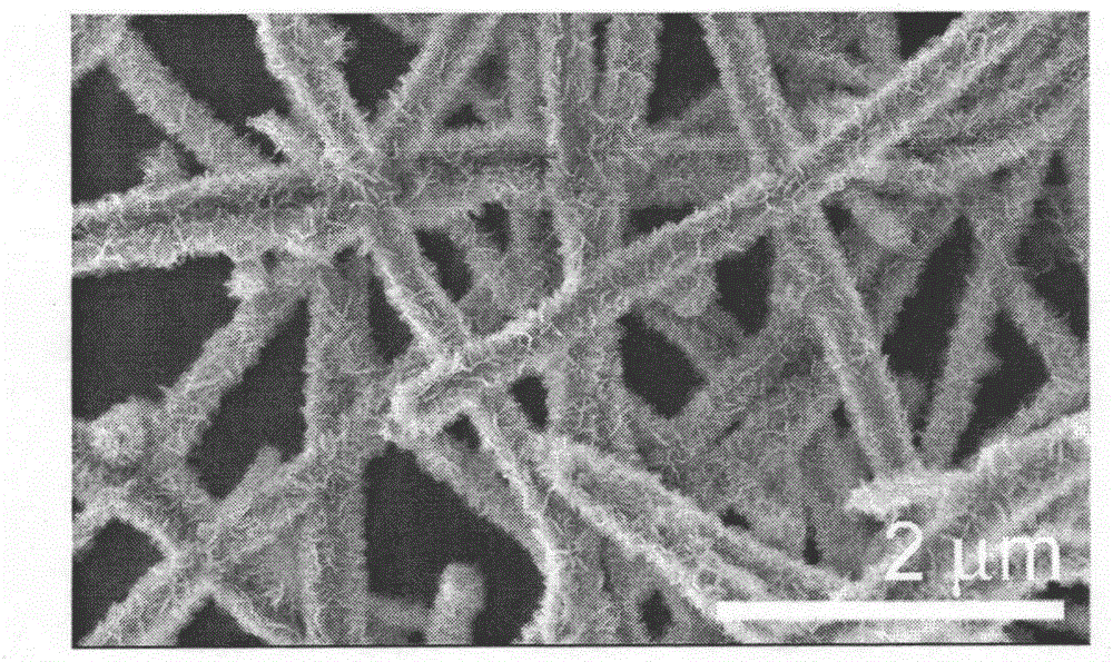 Nickel cobaltite nano material and preparation method of composite electrode material