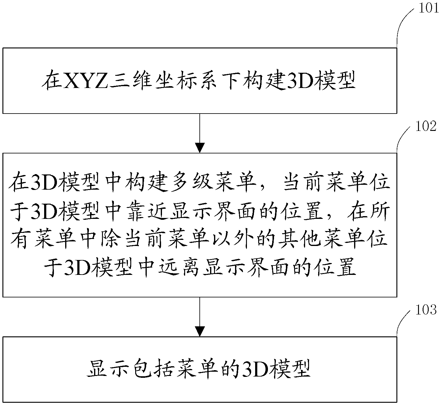 Method and device for displaying menus in 3D model