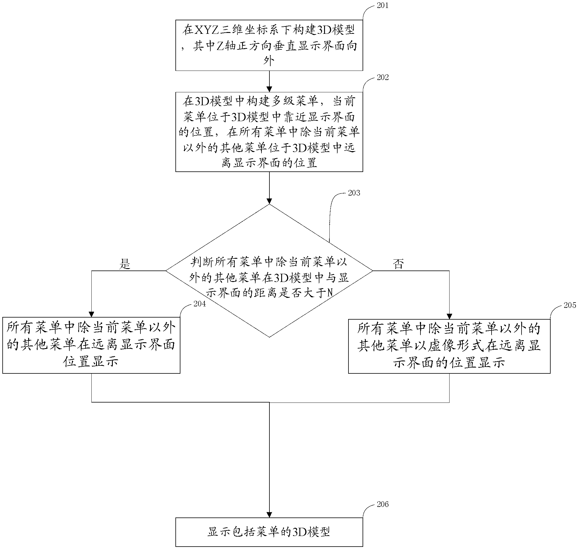 Method and device for displaying menus in 3D model