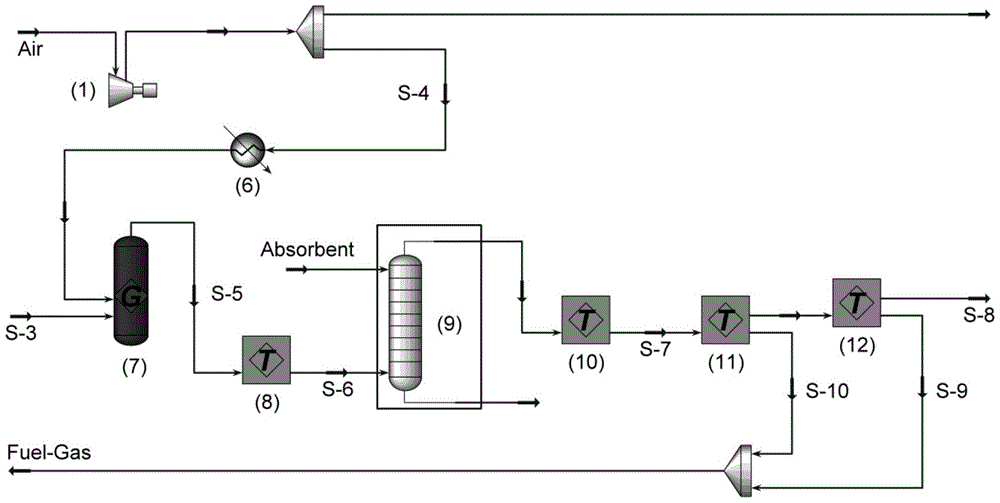 Membrane Separation Oxygen-Enriched Air Enhanced Second-Stage Reformer's Brownian Ammonia Gas Production Process