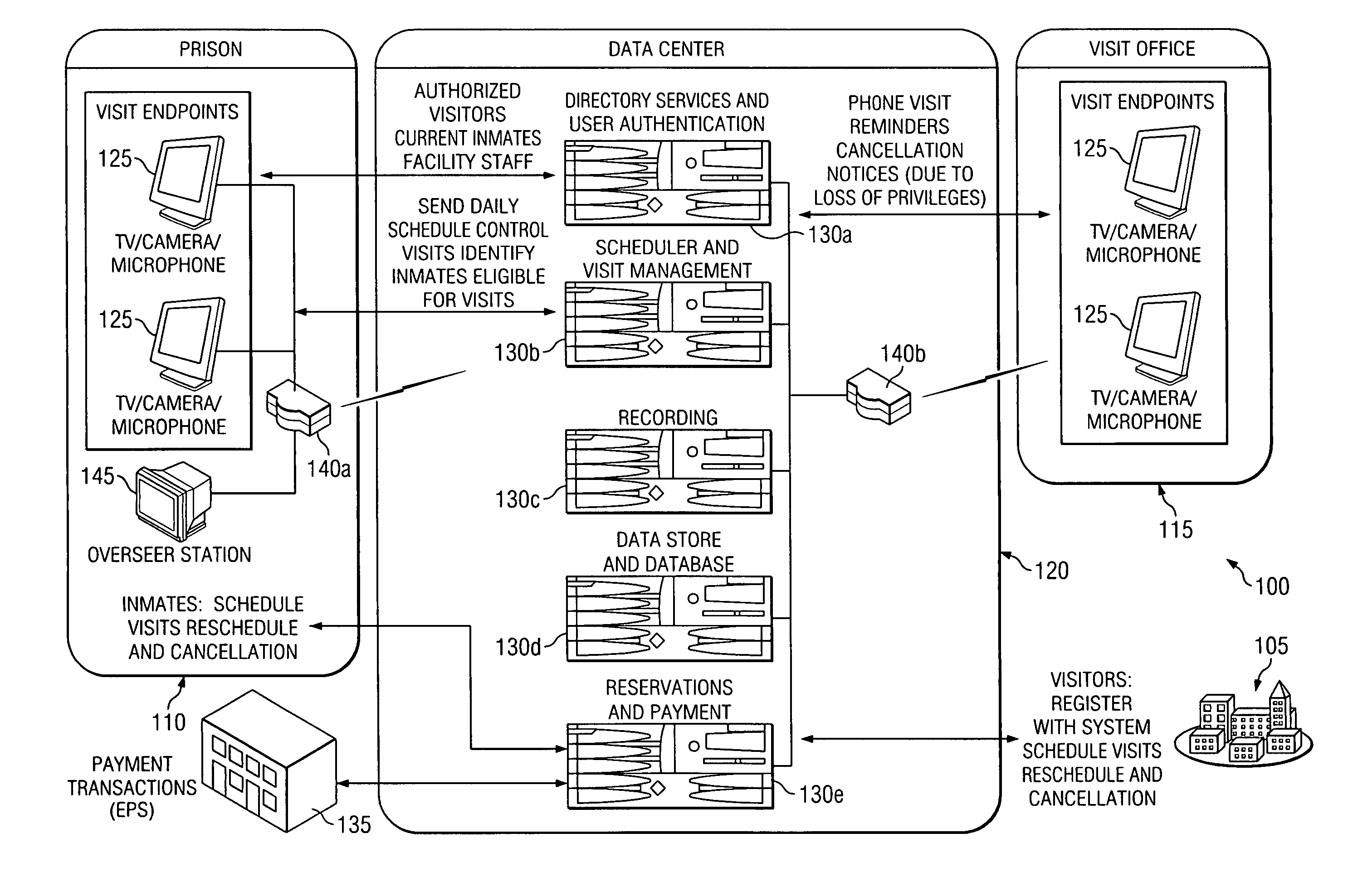 Systems and processes for scheduling and conducting audio/video communications