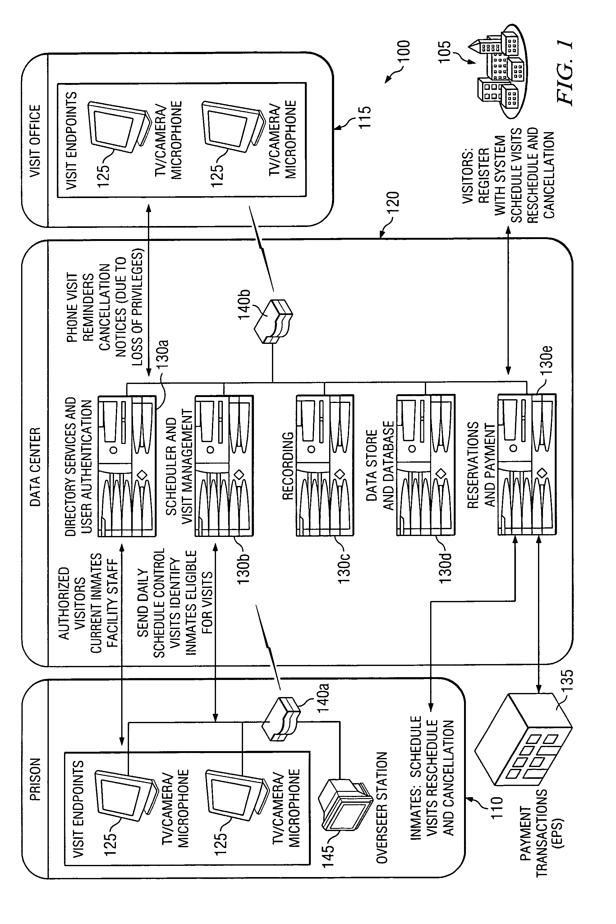 Systems and processes for scheduling and conducting audio/video communications