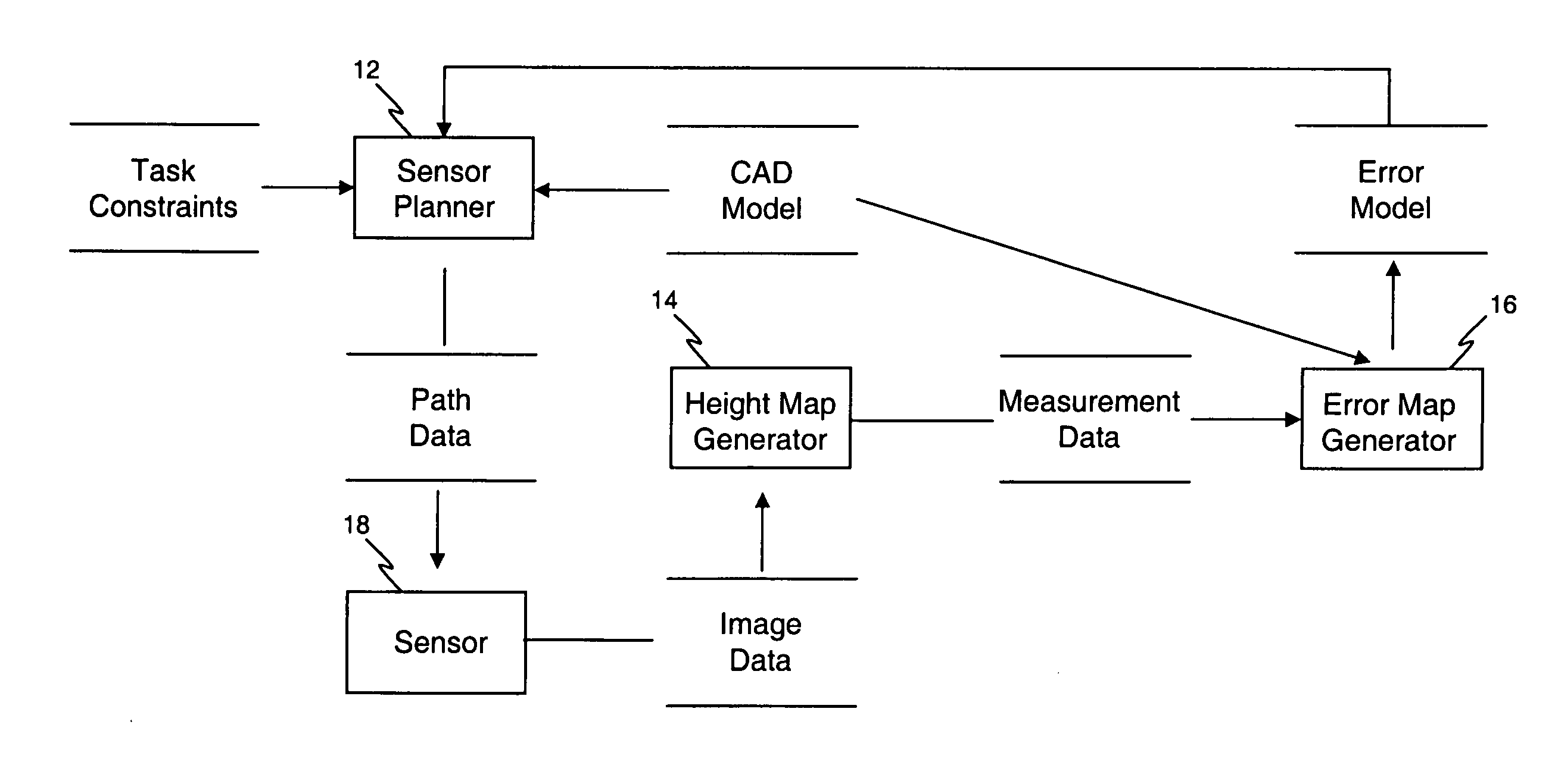 Automated dimensional inspection