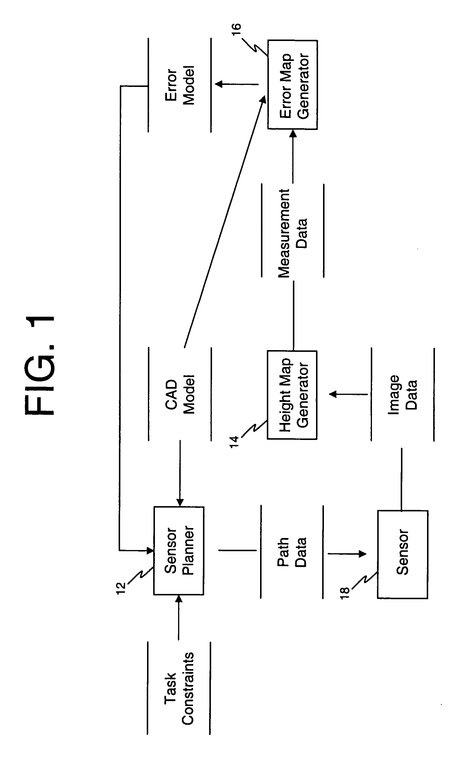 Automated dimensional inspection