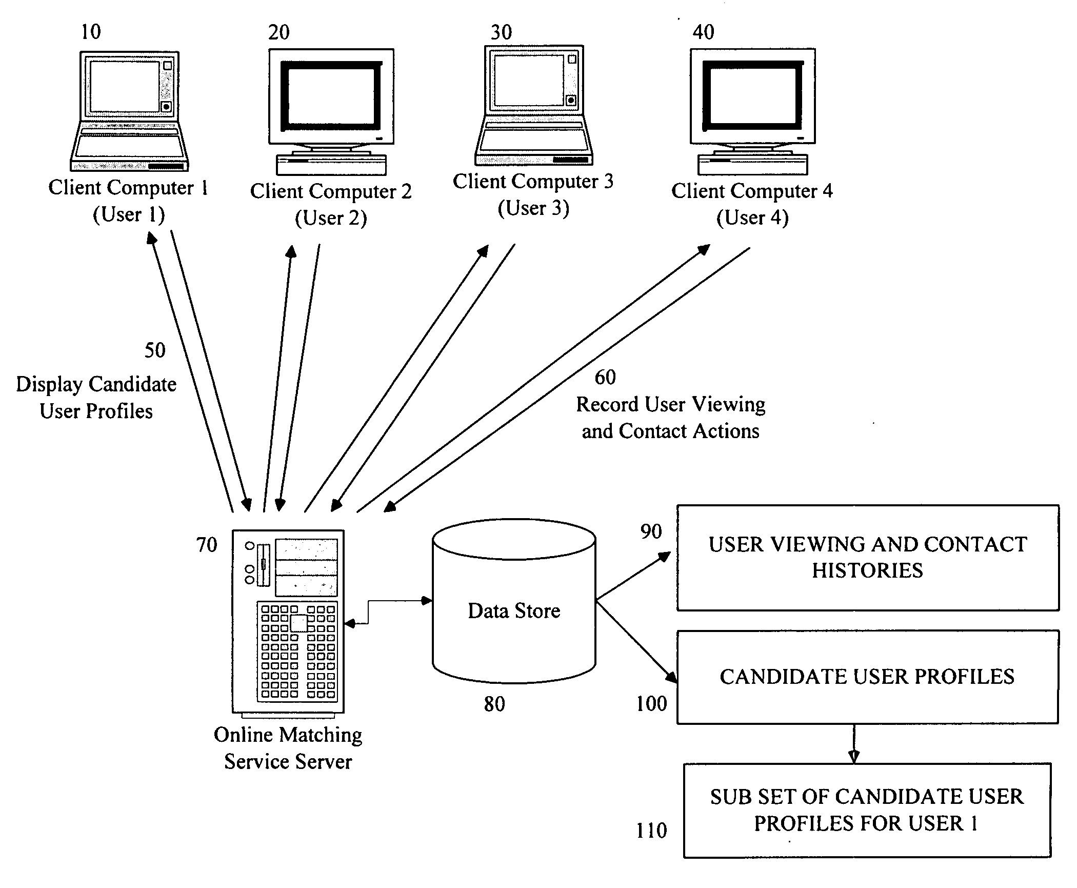 System and method for adaptive matching of user profiles based on viewing and contact activity for social relationship services