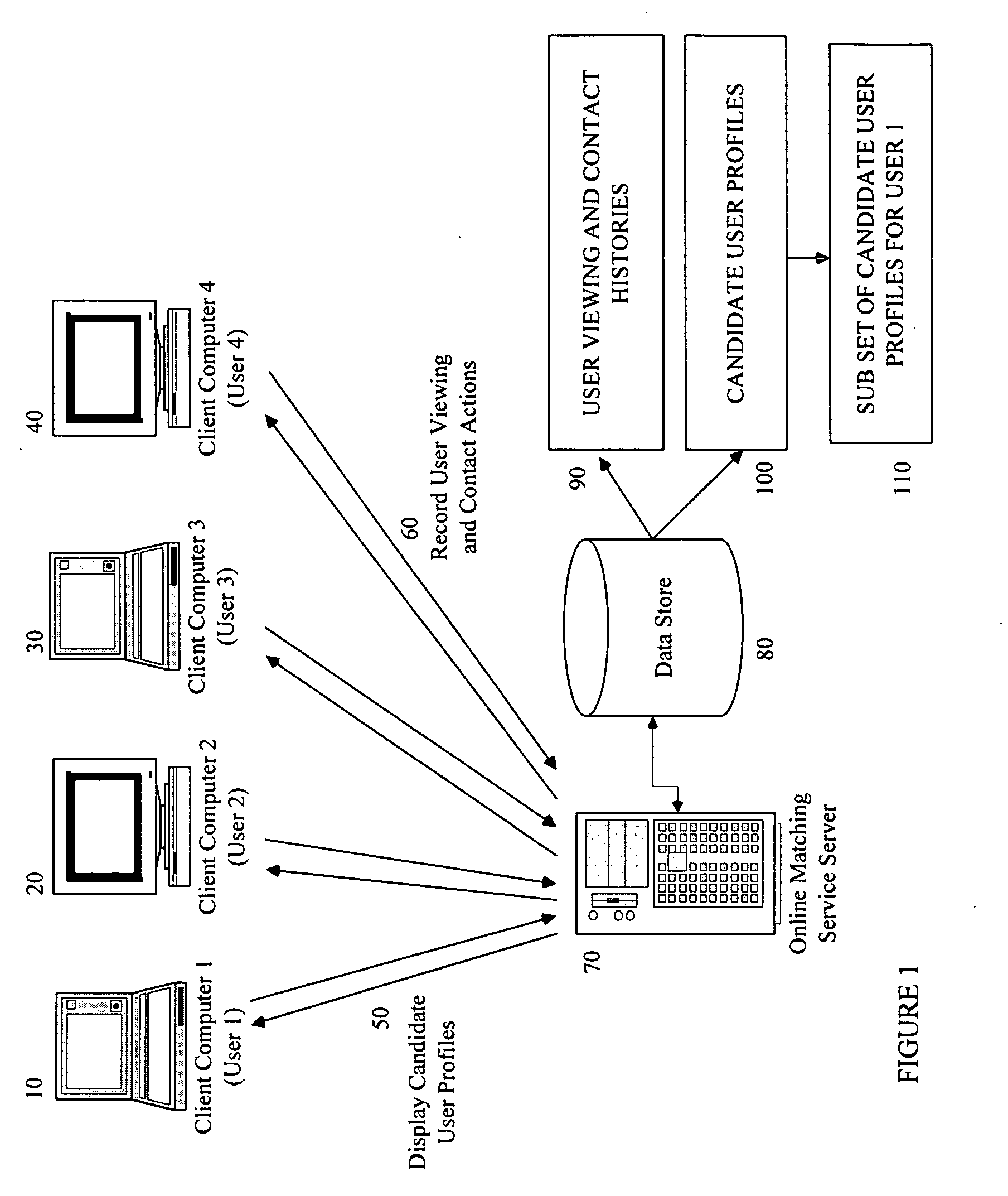 System and method for adaptive matching of user profiles based on viewing and contact activity for social relationship services