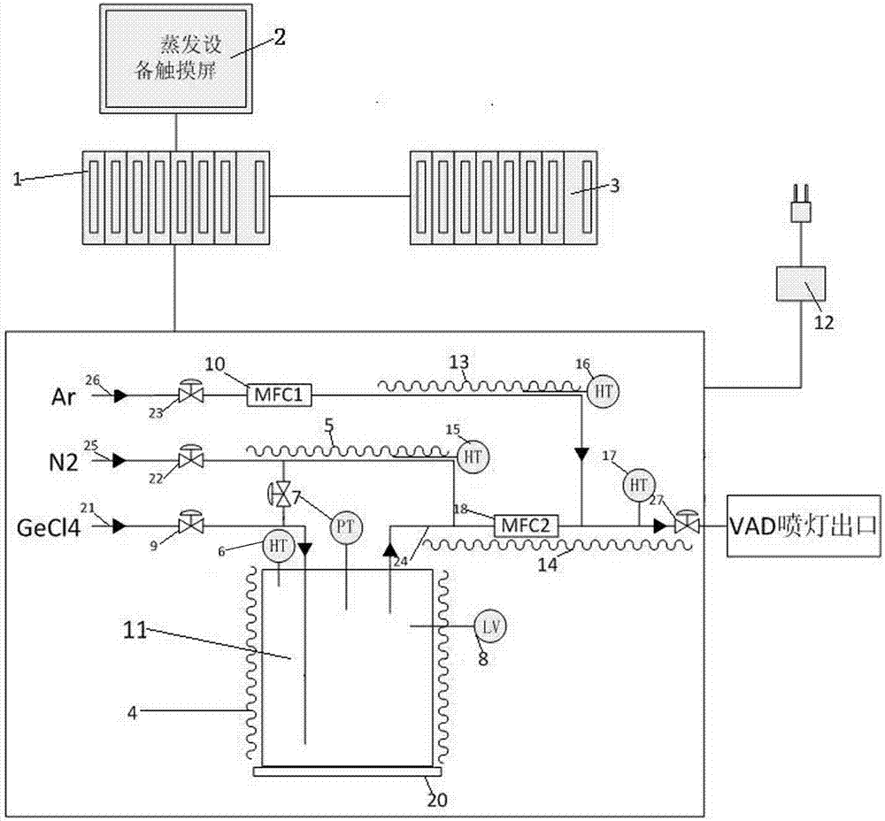 High-precision germanium tetrachloride (GeCl4) supplying method and high-precision germanium tetrachloride supplying equipment