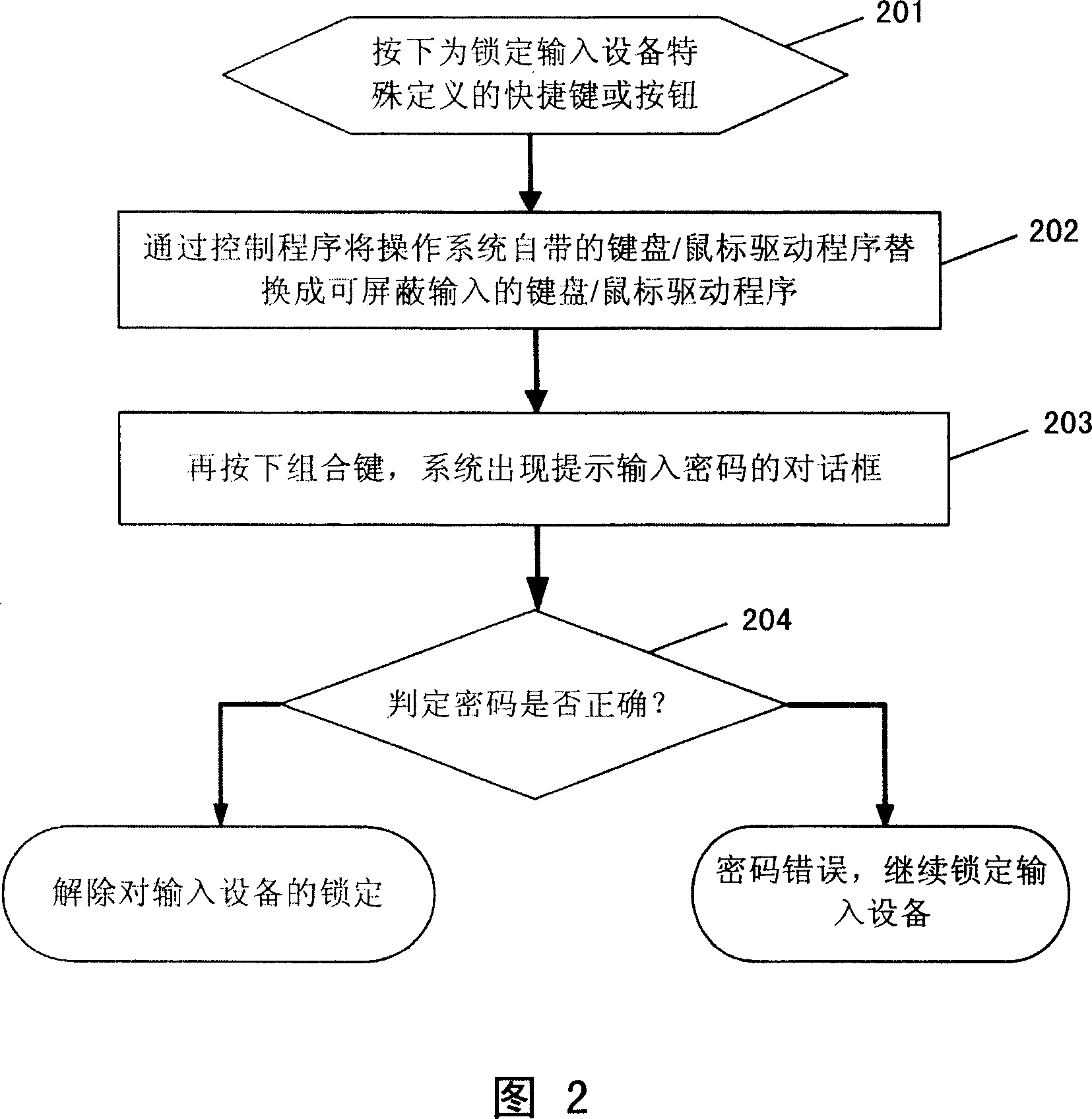 Method for controlling computer input apparatus