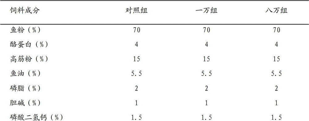 Method for improving quality of turbot sperm eggs and larval and juvenile