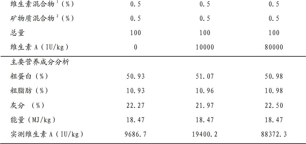 Method for improving quality of turbot sperm eggs and larval and juvenile