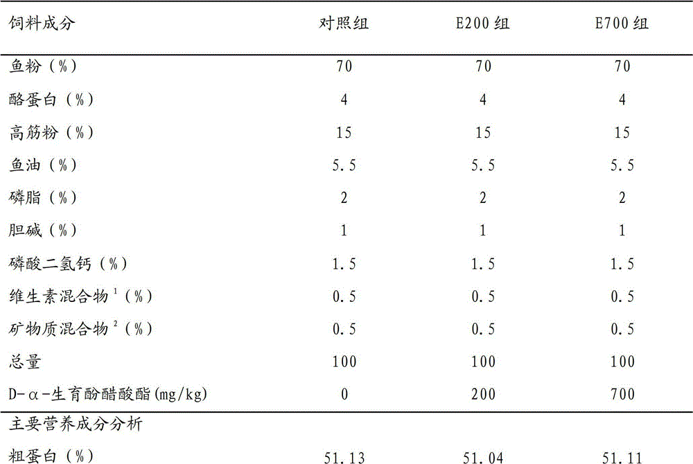 Method for improving quality of turbot sperm eggs and larval and juvenile