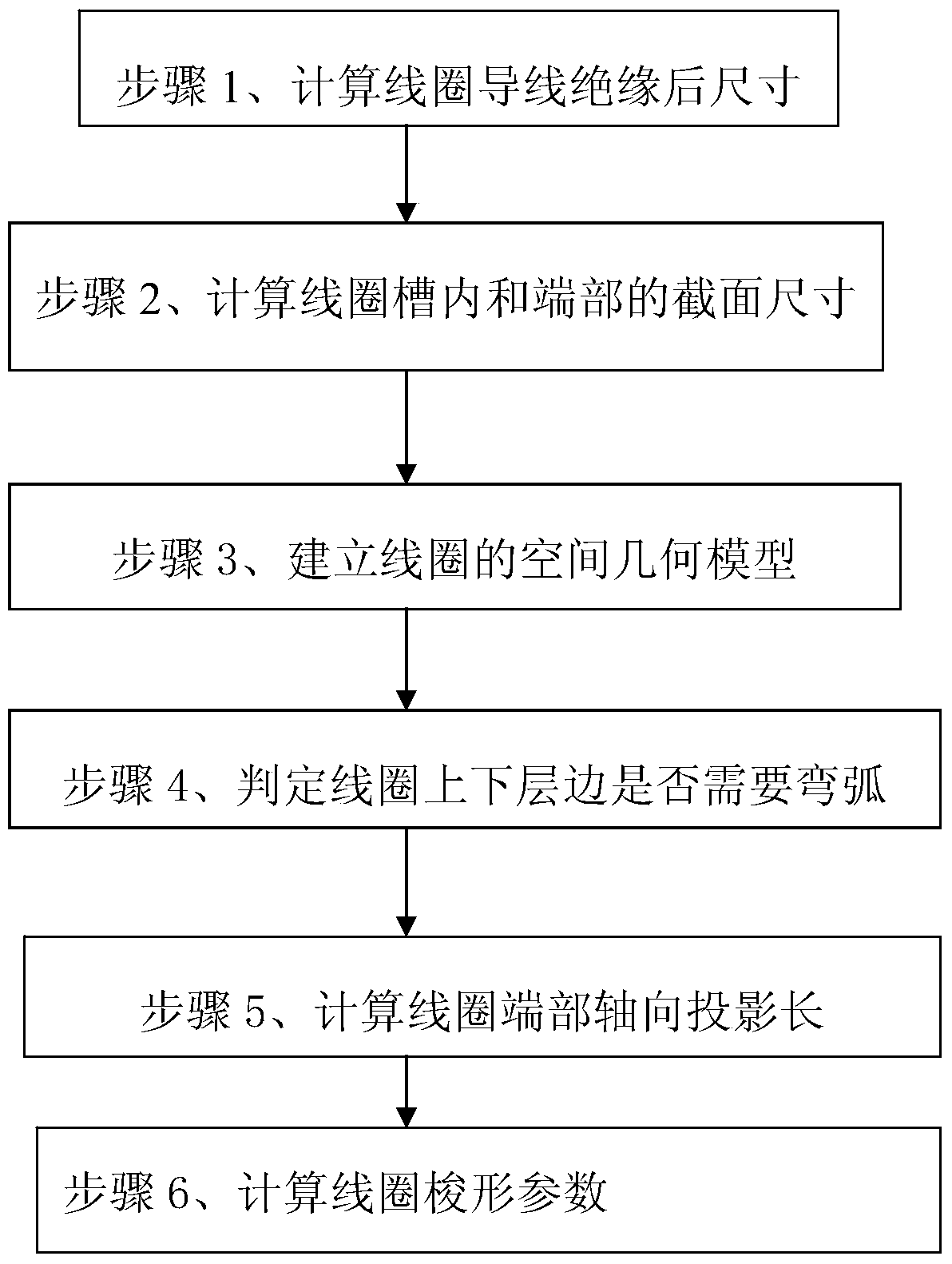 A Calculation Method of Stator Winding Coil Parameters of AC Motor