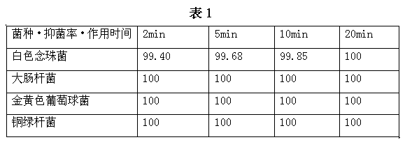 Nanometer silver antibiotic and antiviral compound liquid and its preparation method and products