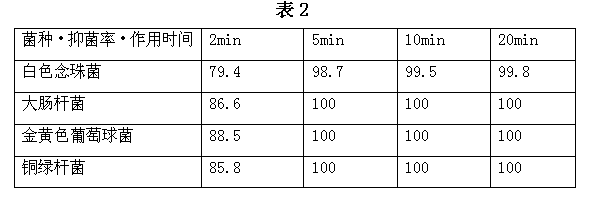 Nanometer silver antibiotic and antiviral compound liquid and its preparation method and products