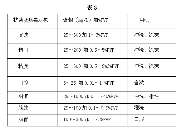 Nanometer silver antibiotic and antiviral compound liquid and its preparation method and products