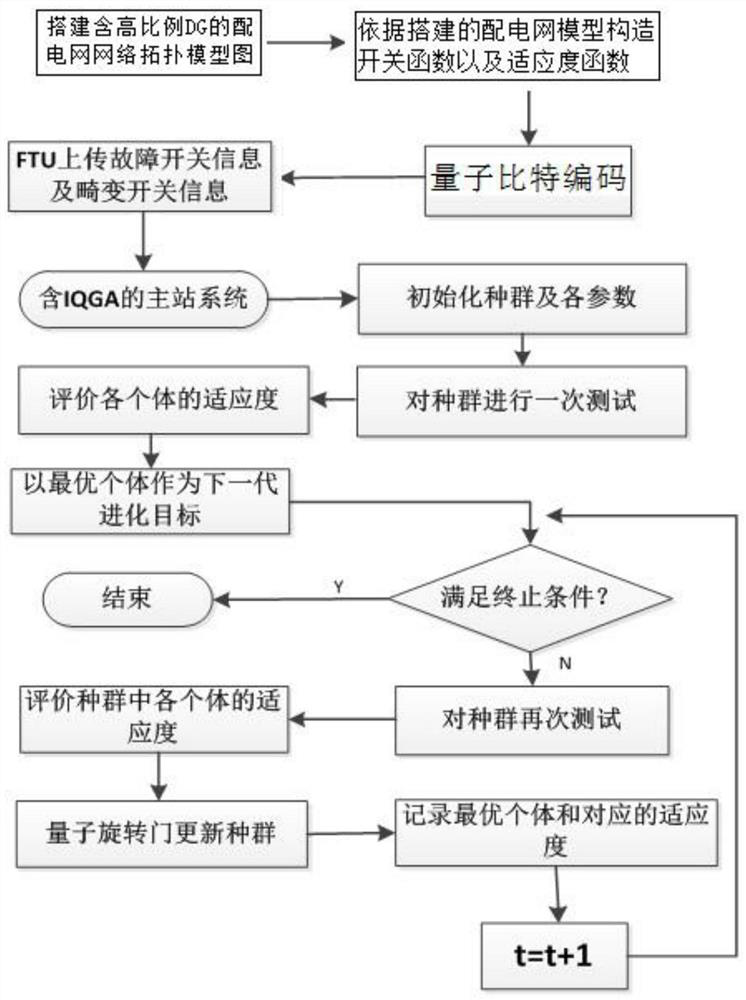 A Faulty Feeder Locating Method Applicable to Distributed Generation Connected to Distribution Network