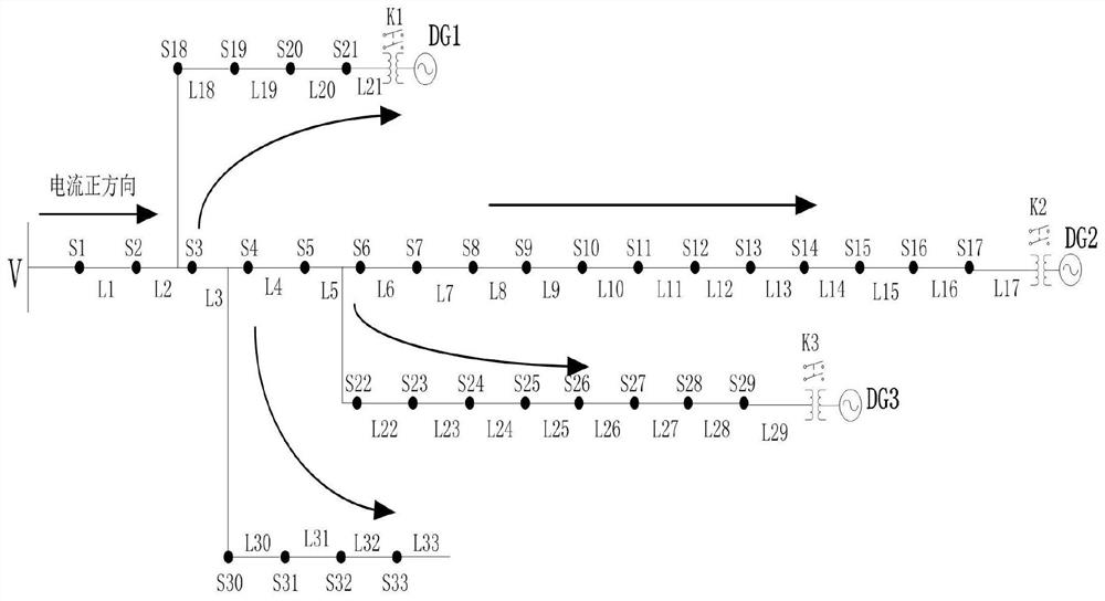 A Faulty Feeder Locating Method Applicable to Distributed Generation Connected to Distribution Network