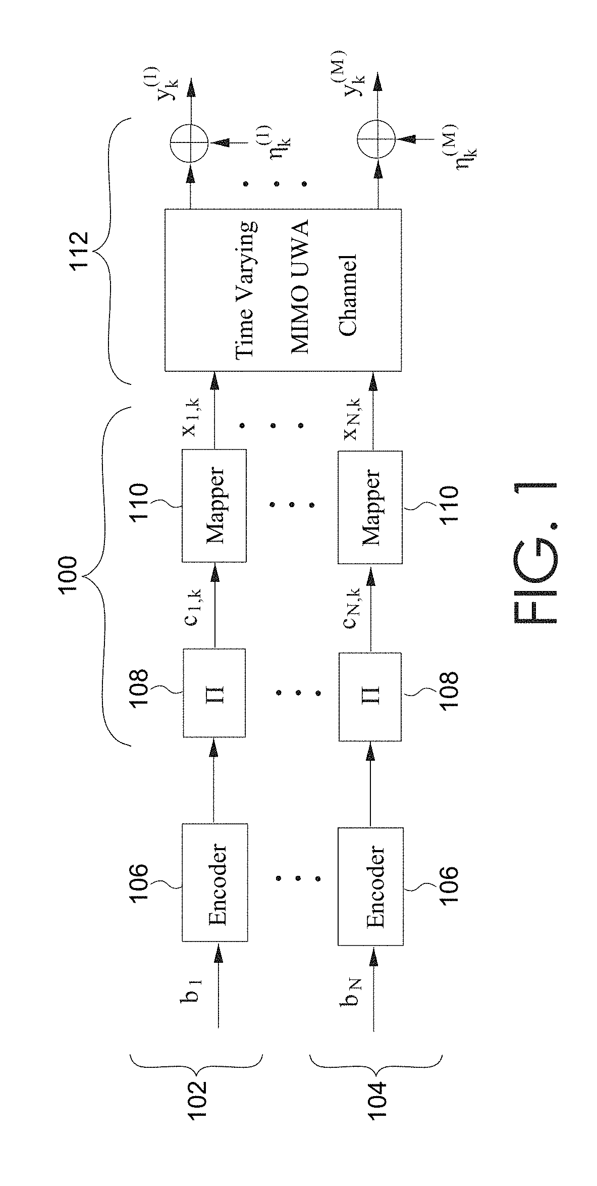 Turbo receivers for multiple-input multiple-output underwater acoustic communications