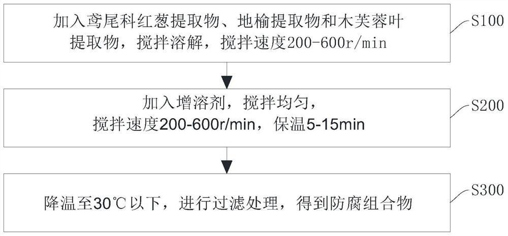 Novel broad-spectrum preservative composition