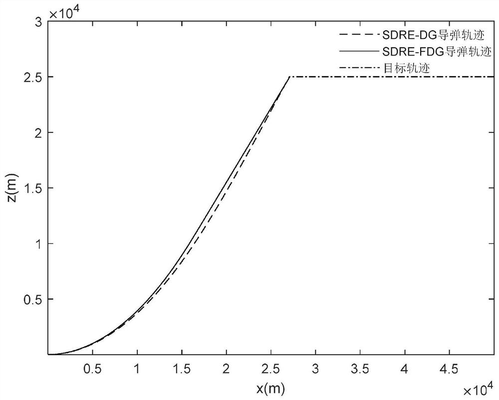 Design method of differential game guidance law with finite time convergence