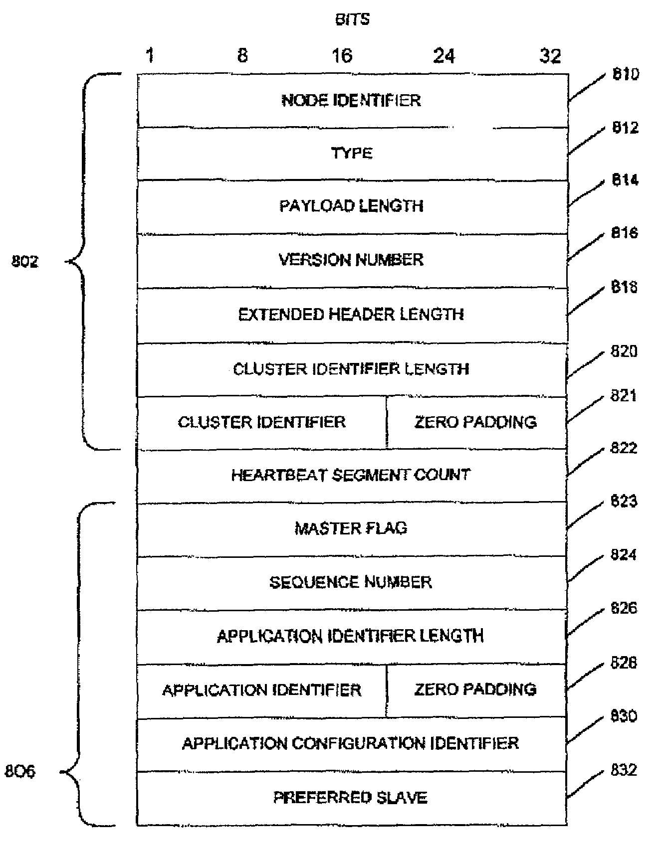 Method and apparatus for exchanging heartbeat messages and configuration information between nodes operating in a master-slave configuration