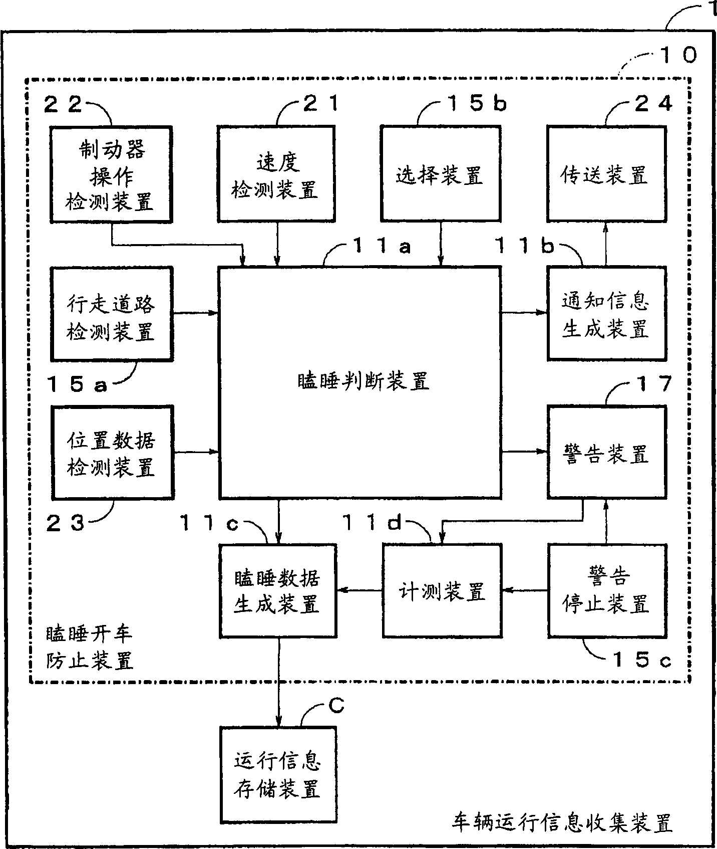 Dozeproof driving car apparatus