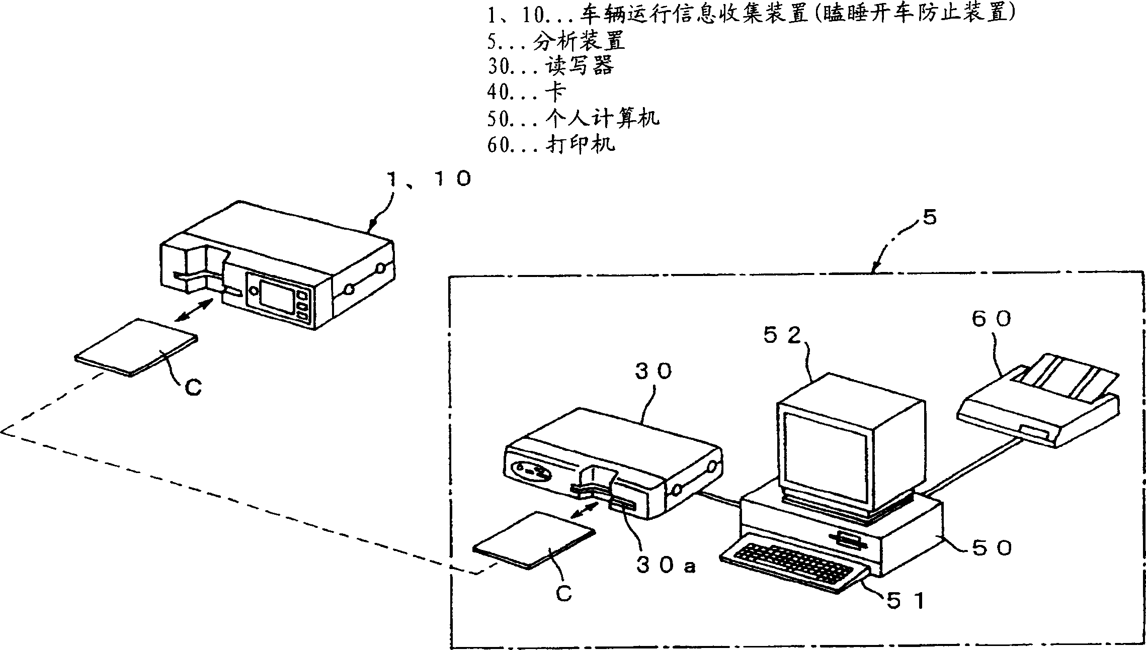 Dozeproof driving car apparatus