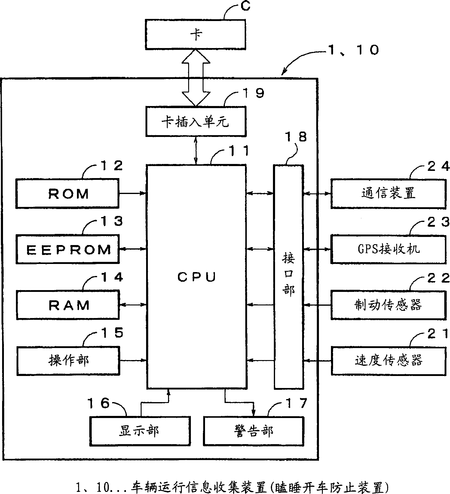 Dozeproof driving car apparatus