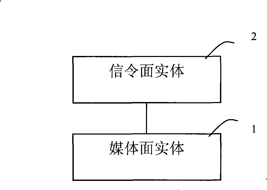 Method and system for media surface controlling signaling surface