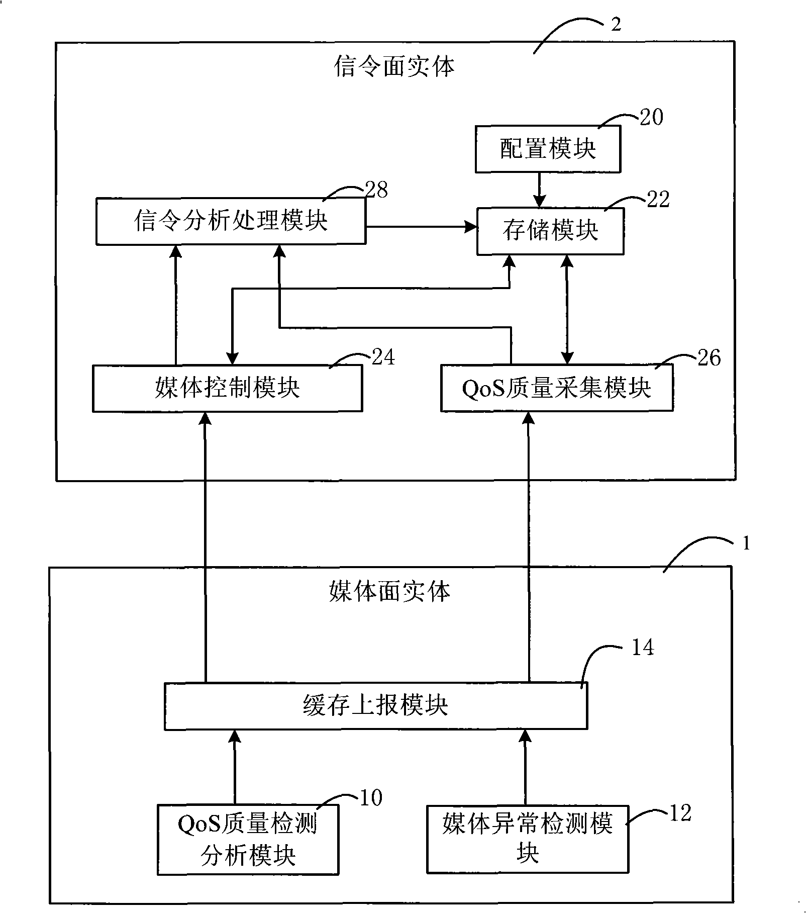 Method and system for media surface controlling signaling surface