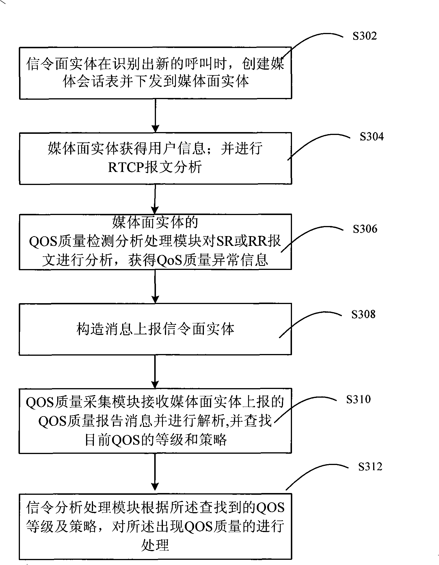 Method and system for media surface controlling signaling surface