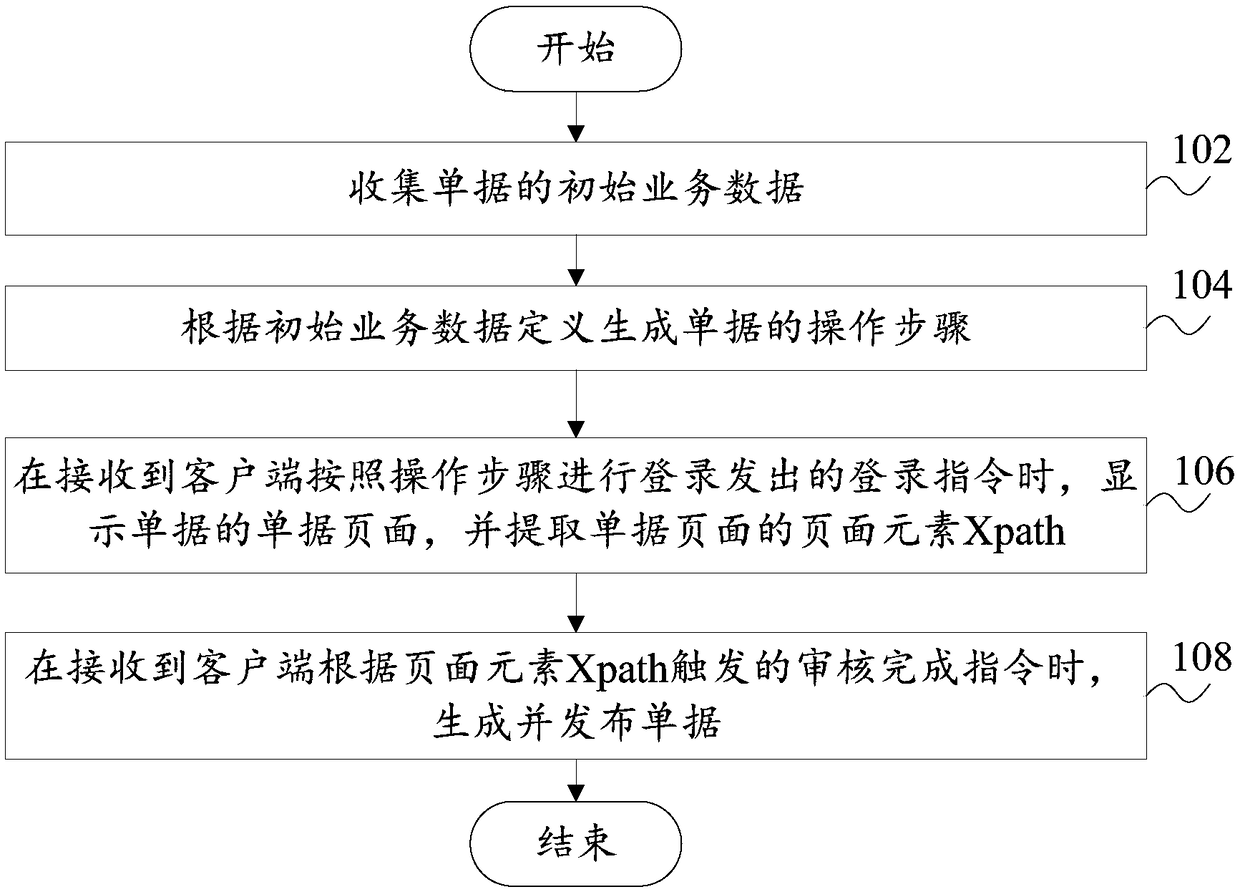 Receipt generating method and system, computer equipment and computer readable storage medium