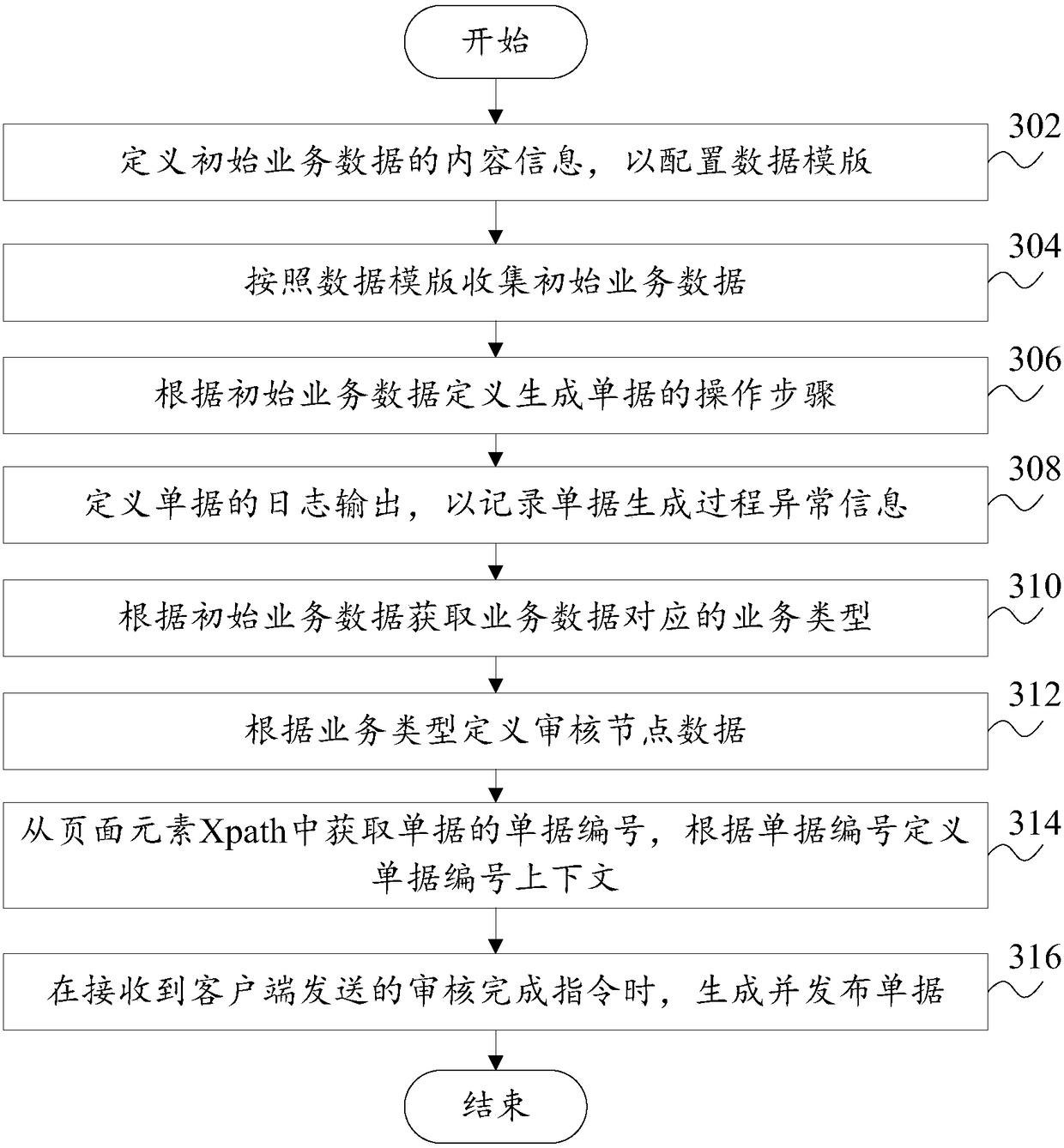 Receipt generating method and system, computer equipment and computer readable storage medium