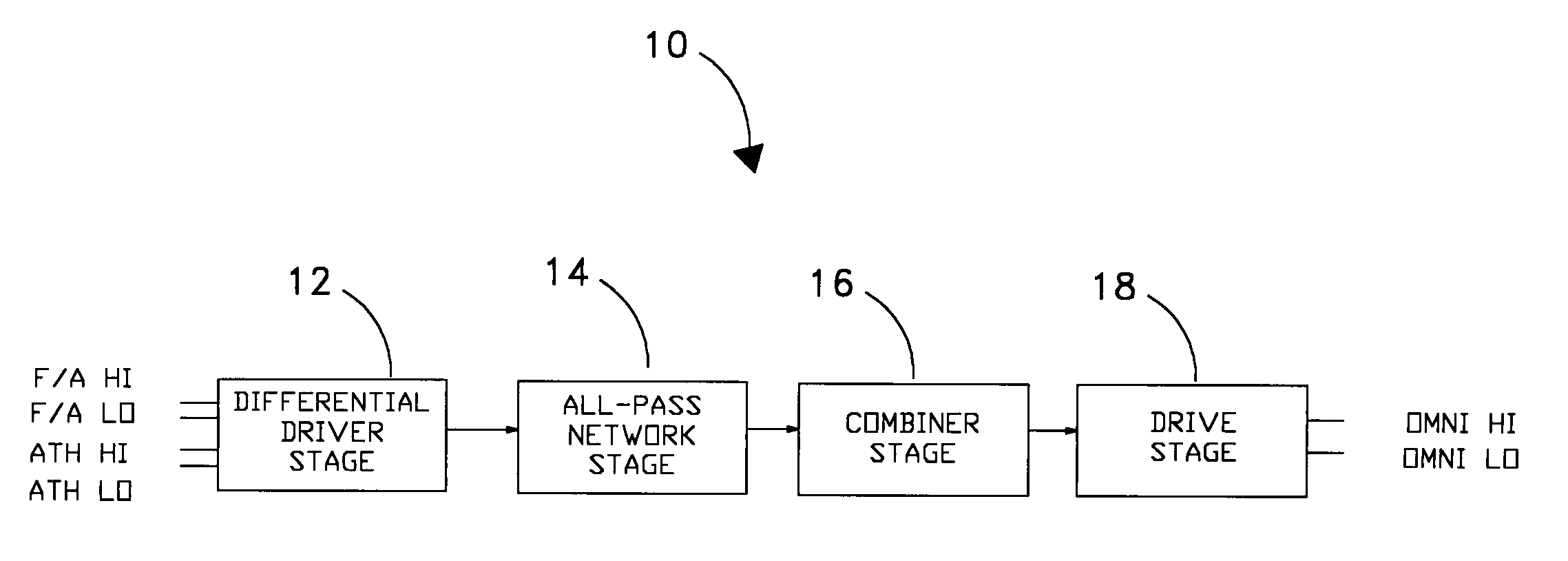 Omni-azimuthal pattern generator for VLF and LF communication