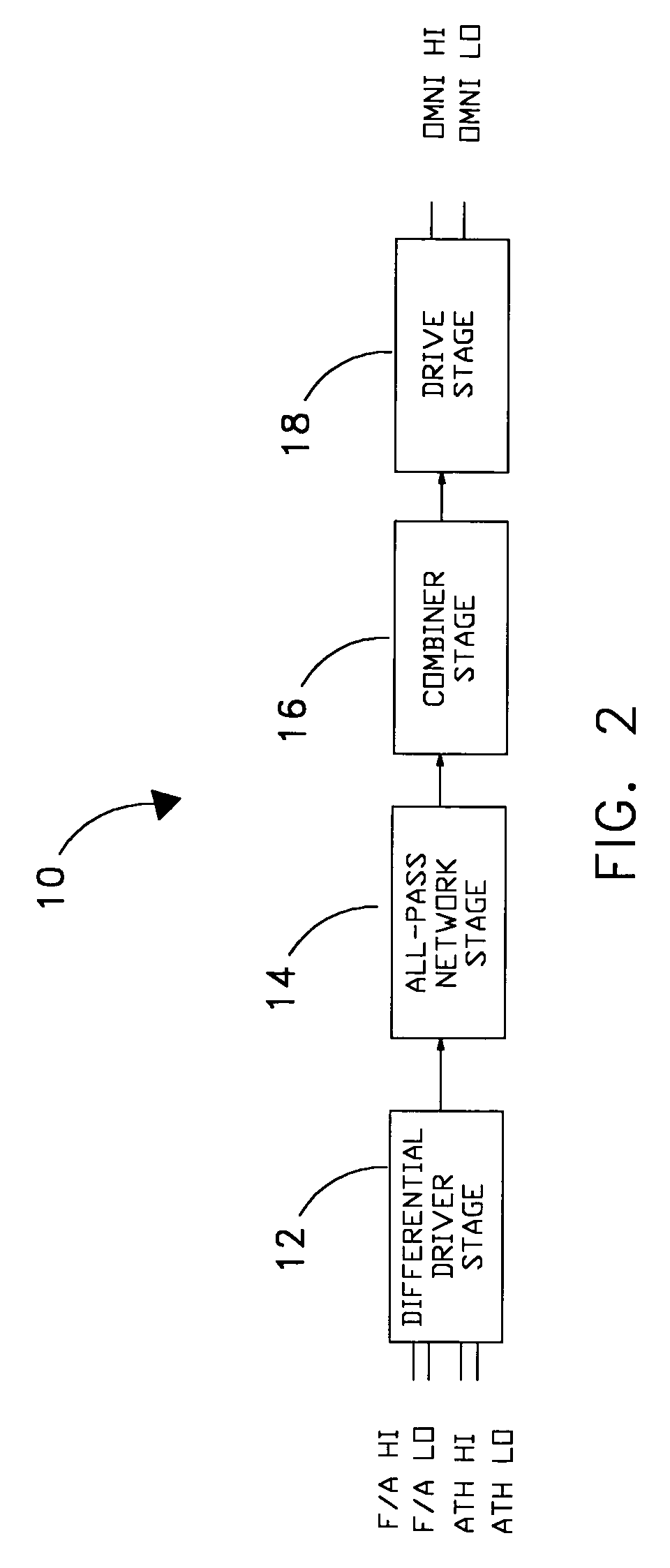 Omni-azimuthal pattern generator for VLF and LF communication