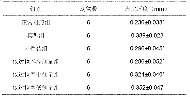 New use of 3-methyl-1-phenyl-2-pyrazoline-5-ketone