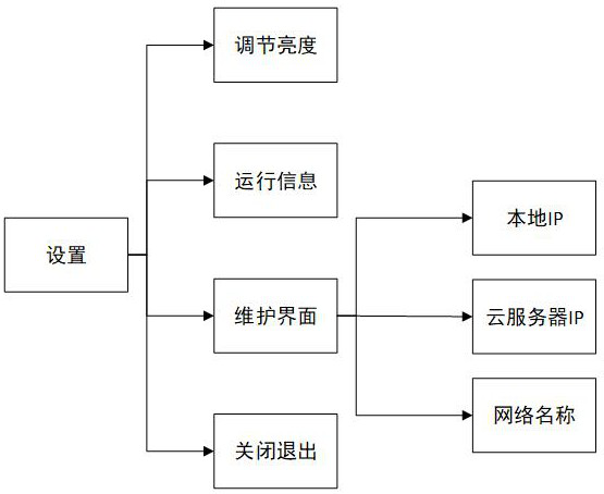 Locomotive station crossing video safety protection system based on 4G network and implementation method