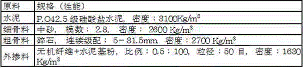 Cement based powder and application thereof in cement concrete and in highway construction