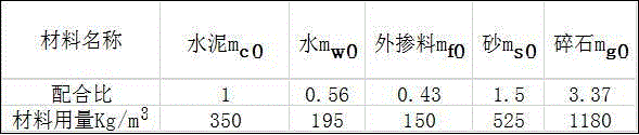 Cement based powder and application thereof in cement concrete and in highway construction