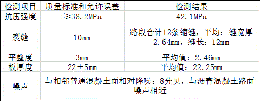 Cement based powder and application thereof in cement concrete and in highway construction