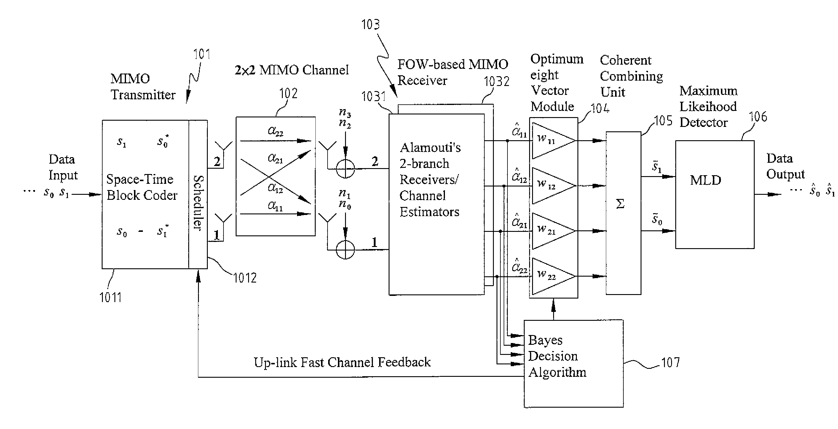 Space-time MIMO wireless system based on feedback optimum weight design