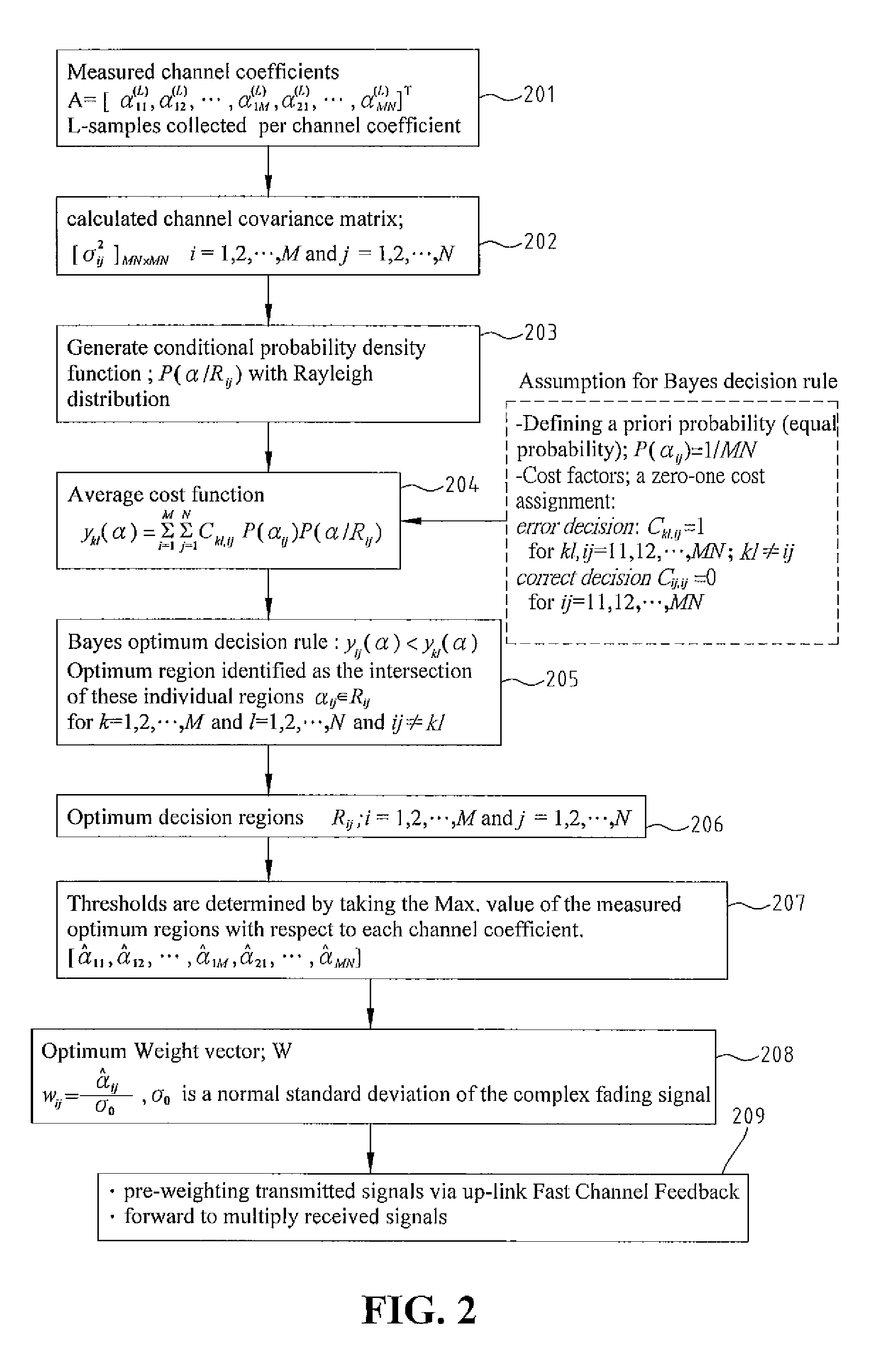 Space-time MIMO wireless system based on feedback optimum weight design