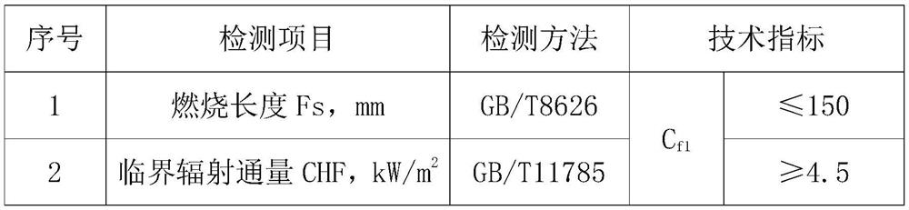 Preparation method of special flame-retardant color spun polyester filament yarn for high-speed rail