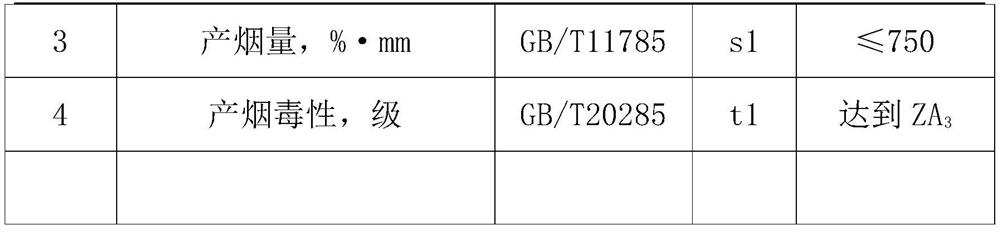 Preparation method of special flame-retardant color spun polyester filament yarn for high-speed rail