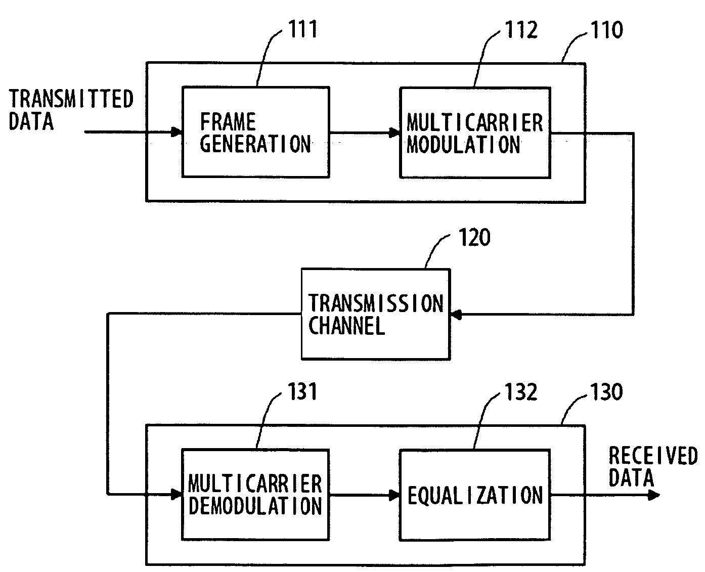 Multicarrier modulation scheme as well as transmission apparatus and reception apparatus using the scheme