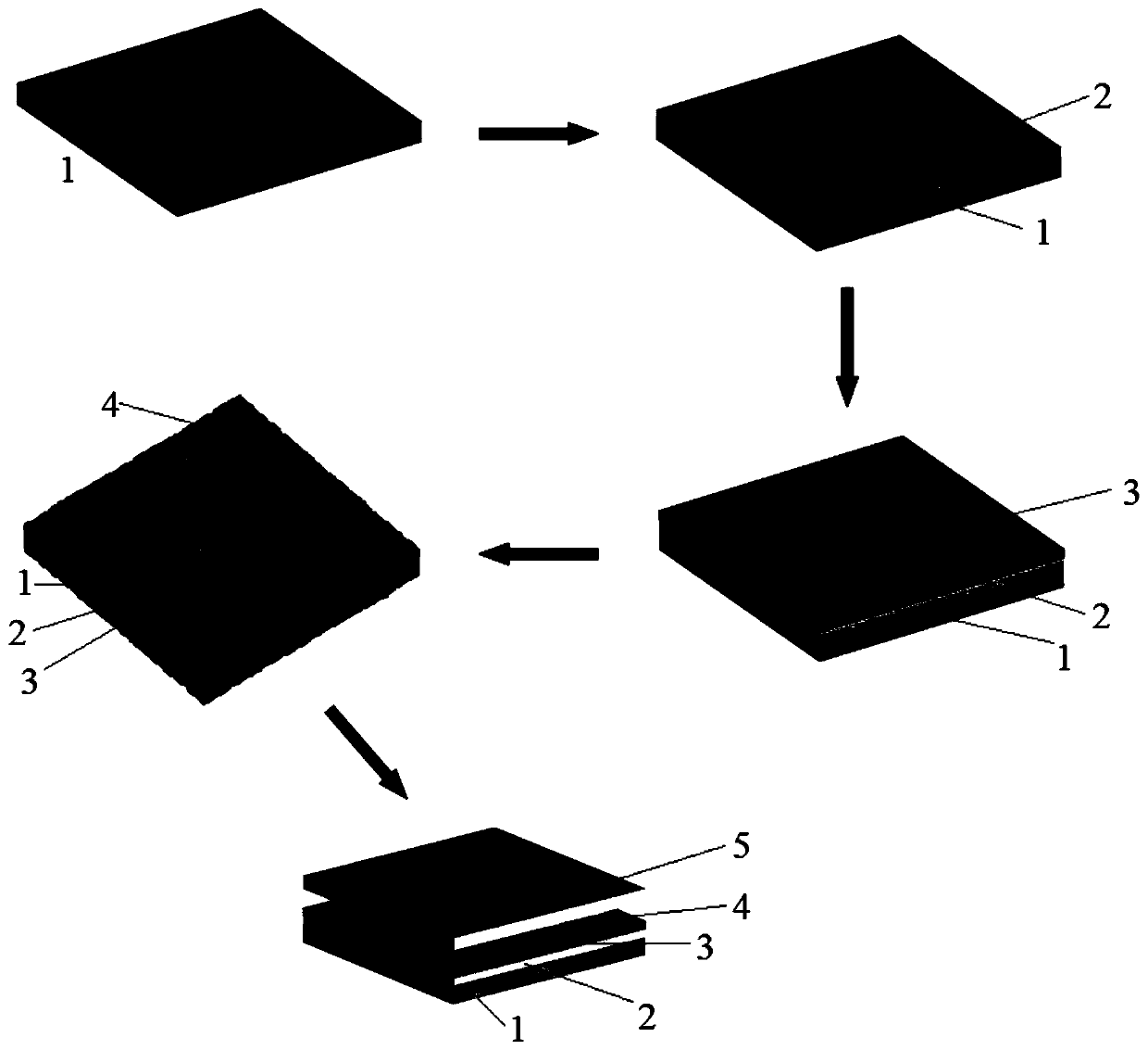 Composite material for thermal management and preparation method of composite material