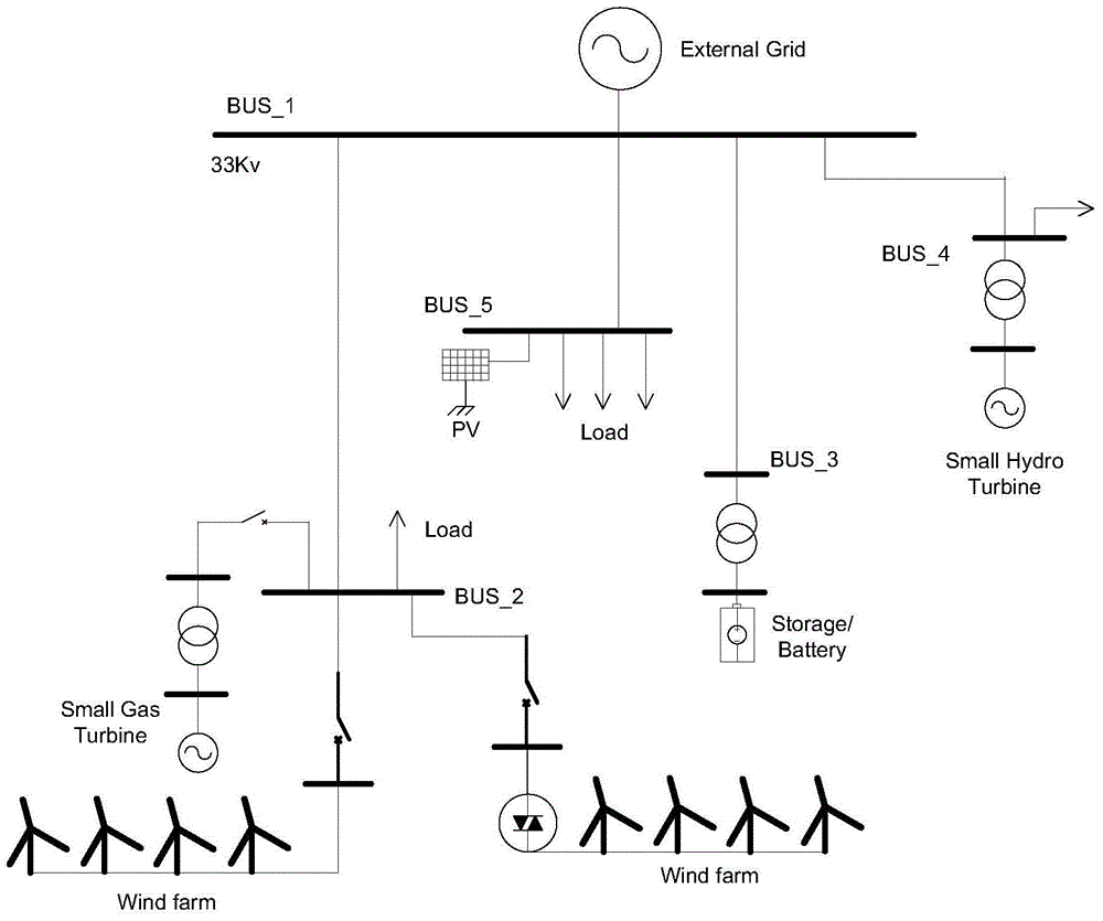 A self-balancing fast load shedding control method for microgrid