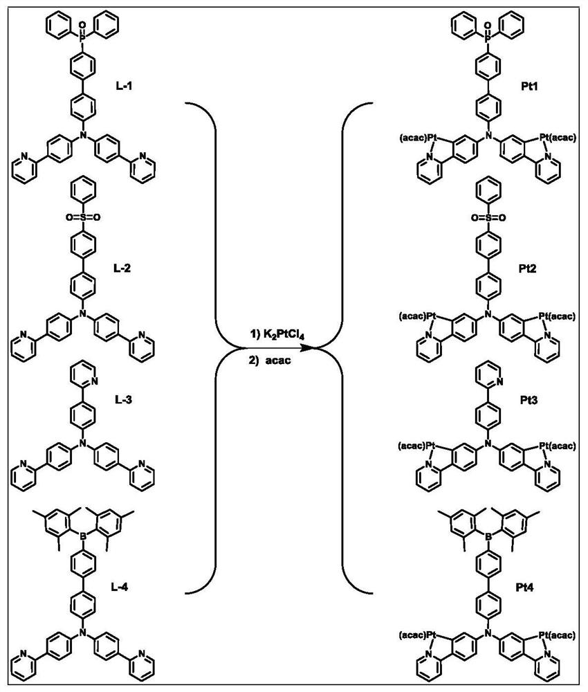 Complex phosphorescent materials based on electron-deficient functional groups